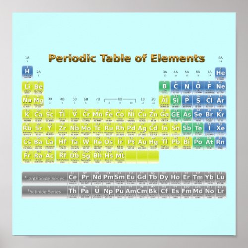 Periodic Table of Elements print