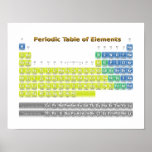 Periodic Table of Elements Print