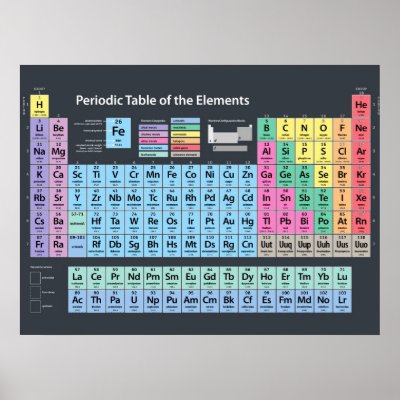 Periodic Table of Elements Print