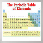 Periodic Table of Elements Poster