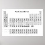 Periodic Table of Elements poster