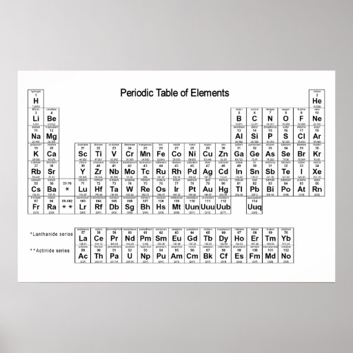 Periodic Table Of Elements Poster Zazzle