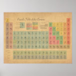 Periodic Table of Elements Print
