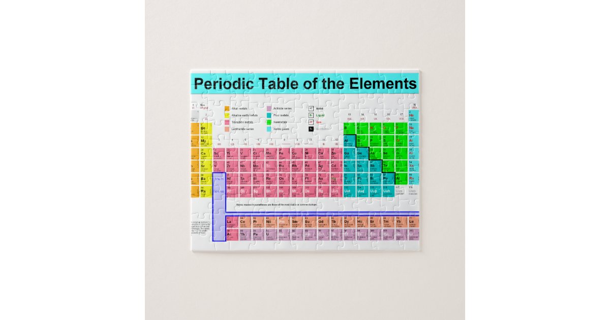 Periodic Table of Elements Puzzle | Zazzle