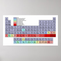 Periodic Table of Elements Showing Half Life Chart Print