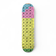 periodic table of the elements skateboard