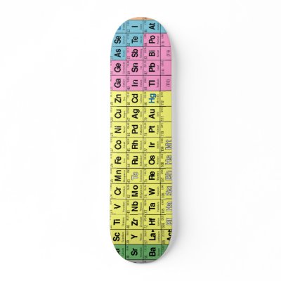 Periodic Table of Elements Skateboard