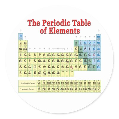 periodic table wallpaper. adventures of tintin wallpaper