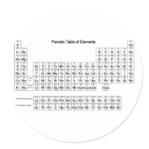 Periodic Table of Elements stickers