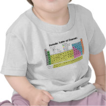 Periodic Table of Elements T-Shirt