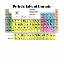 Periodic Table of Elements T-Shirt