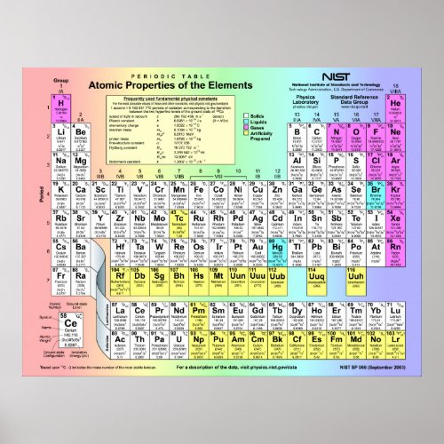 Periodic Table of Elements w/ atomic properties print