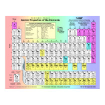 Periodic Table of Elements w/ atomic properties posters by CHEMISTRY_KING Periodic Table of Elements w/ atomic properties posters