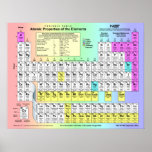 Periodic Table of  Elements w/ atomic properties Print