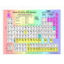 Periodic Table of Elements w/ atomic properties Print Periodic Table of Elements w/ atomic properties Print