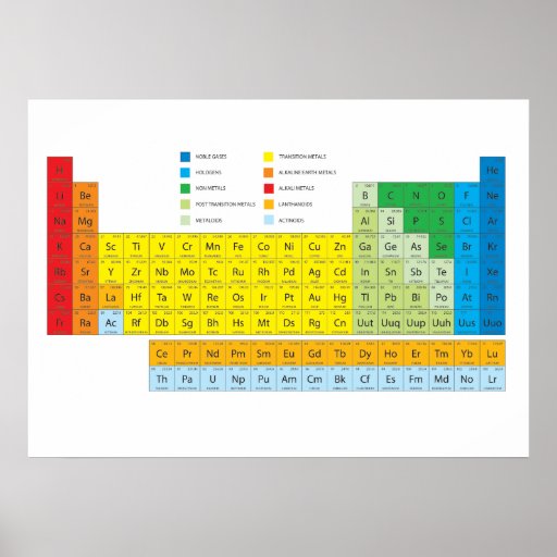 Periodic Table Of Elements Wall Chart Poster Zazzle Porn Sex Picture Sexiz Pix 6870