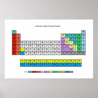 Periodic Table of Music Genres Posters