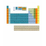 Periodic Table Of Nonsense Dark T-Shirt