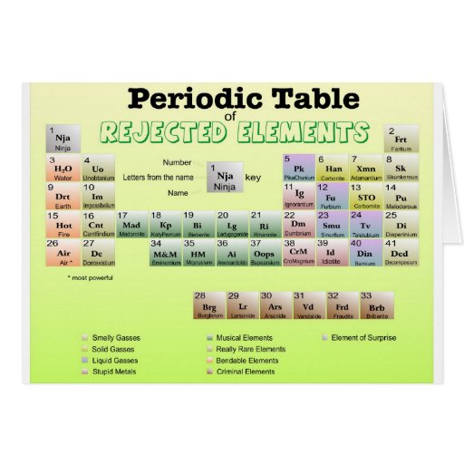 new periodic table of elements flash cards printable - Periodic Table Of Elements Flash Cards Printable new periodic table of elements flash cards printable - Periodic Table Of Elements Flash Cards Printable