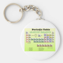 Periodic Table of rejected Elements Key Chain