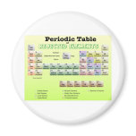 Periodic Table of rejected Elements Magnets