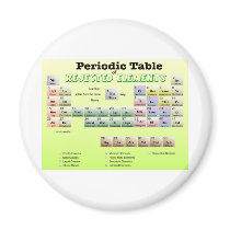 Periodic Table of rejected Elements Magnets