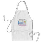 Periodic Table of the Elements Apron Periodic Table of the Elements Apron
