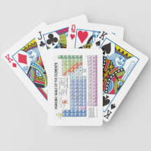 Periodic Table of the Elements Bicycle Card Deck