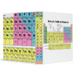 Periodic Table of the Elements Binder