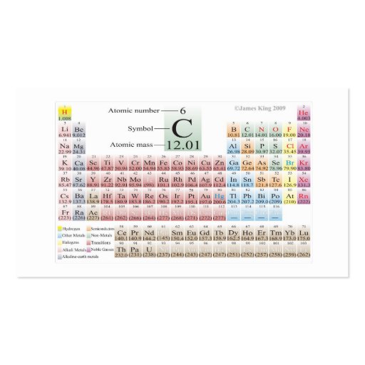 Periodic Table of the Elements Business Card (front side)