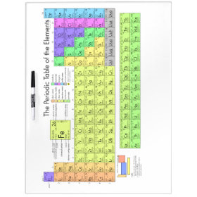 Periodic Table of the Elements Dry Erase Whiteboard