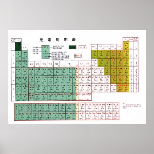 Periodic Table of the Elements in Chinese元 素 周 期 表 print