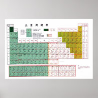 Periodic Table of the Elements in Chinese元 素 周 期 表 Print