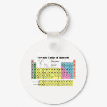 Periodic Table of the Elements keychains by lelandashtray Periodic Table of the Elements keychains