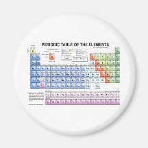 Periodic Table of the Elements Magnets