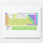 Periodic Table of the Elements Mouse Pad
