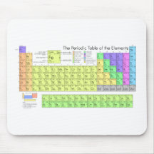 Periodic Table of the Elements Mouse Pad