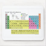 Periodic Table of the Elements Mouse Pad mousepads