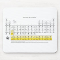 Periodic Table of the Elements mousepads