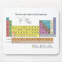 Periodic Table of the Elements Mousepad mousepads