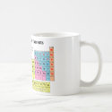 Periodic Table of the Elements Mug