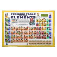 Periodic Table of the Elements Place Mats
