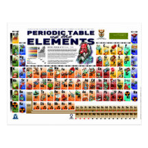 Periodic Table of the Elements Post Card