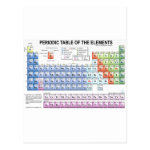 Periodic Table of the Elements Post Card Periodic Table of the Elements Post Card