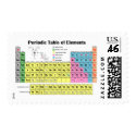 Periodic Table of the Elements postage by lelandashtray Periodic Table of the Elements postage