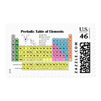 Periodic Table of the Elements Postage
