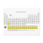Periodic Table of the Elements Post Cards