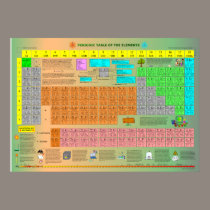 Periodic Table of the Elements posters