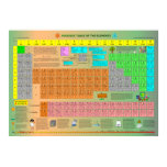 Periodic Table of the Elements Poster