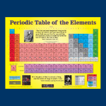 Periodic Table of the Elements posters